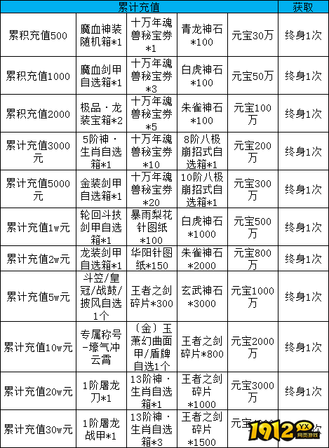 《天外飞仙》线下累充返利活动公告 《天外飞仙》线下累充返利活动公告