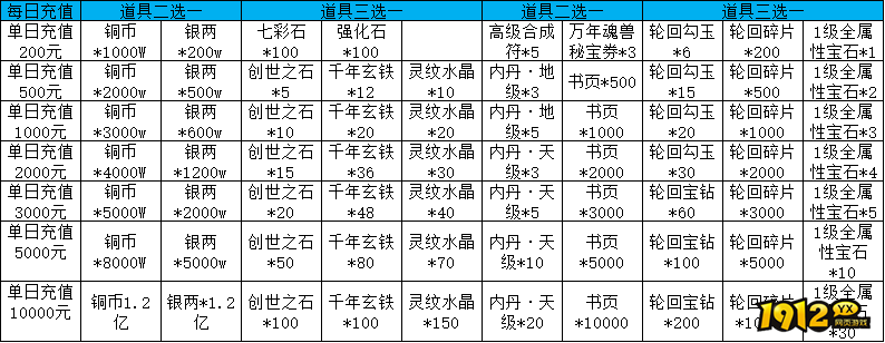 《天外飞仙》线下累充返利活动公告 《天外飞仙》线下累充返利活动公告