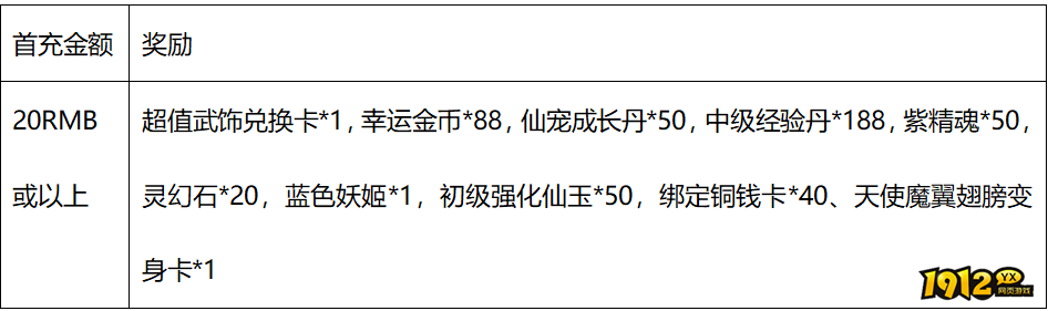 《梦幻飞仙》2月17日-2月18日1940服专属活动