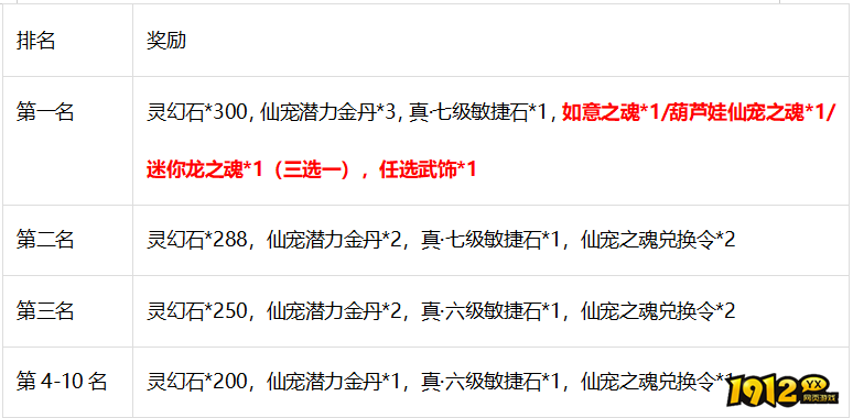 《梦幻飞仙》2月17日-2月18日1940服专属活动