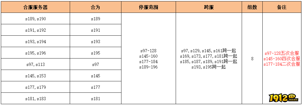 《无双之王1折》2月13日合服公告