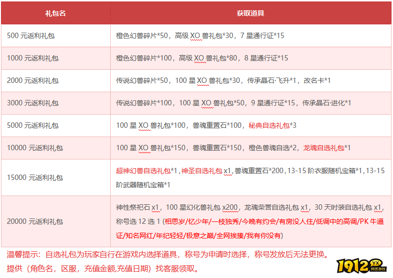 《狩猎幻想》2月14日-2月23日限时活动 《狩猎幻想》2月14日-2月23日限时活动