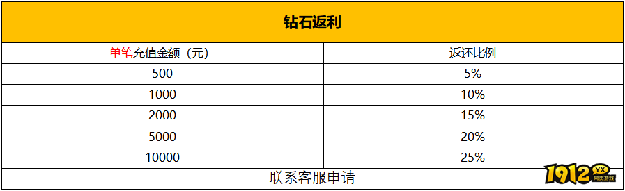 《神戒BT》2月14日-2月23日线下限时活动