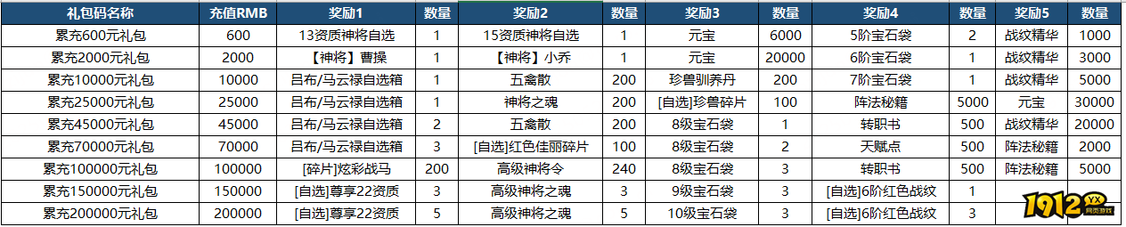 《小小曹操传》线下返利活动 《小小曹操传》线下返利活动