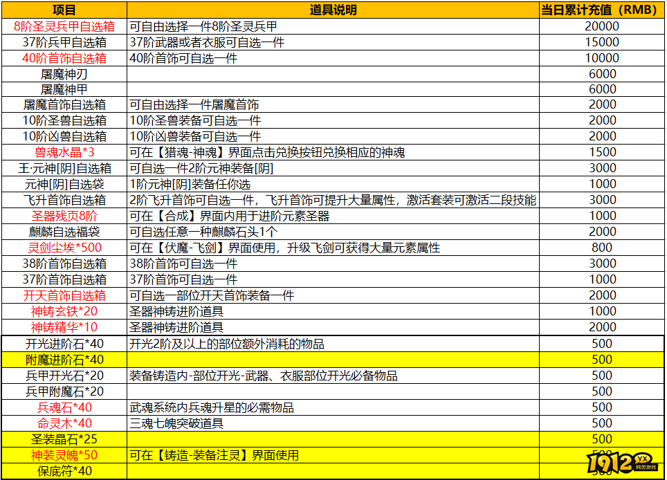 《新神戒BT》线下返利 《新神戒BT》线下返利