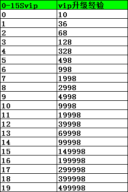 《盗墓笔记》VIP介绍