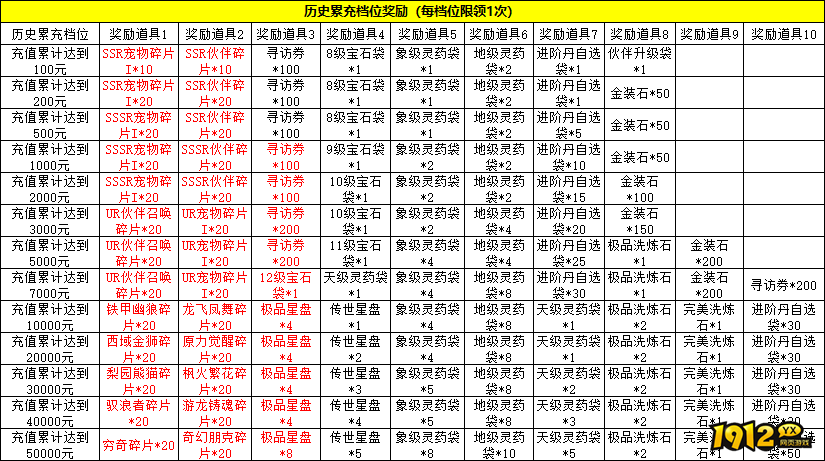 《盗墓笔记》线下累充返利活动公告 《盗墓笔记》线下累充返利活动公告