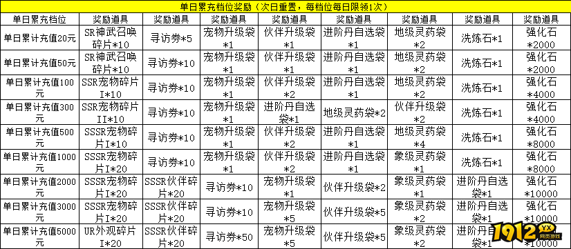 《盗墓笔记》线下累充返利活动公告 《盗墓笔记》线下累充返利活动公告
