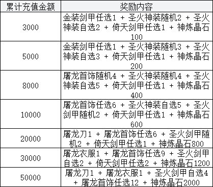 《天外飞仙》2月15日-3月3日限时线下活动公告 《天外飞仙》2月15日-3月3日限时线下活动公告