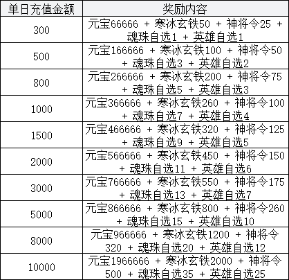 《天外飞仙》2月15日-3月3日限时线下活动公告 《天外飞仙》2月15日-3月3日限时线下活动公告