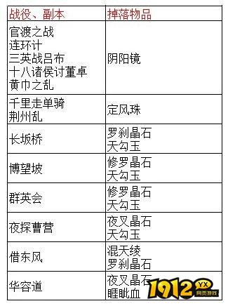 《天外飞仙》英雄战役