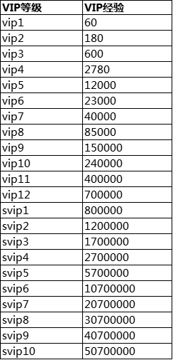 《异能都市0.05折》VIP价格 《异能都市0.05折》VIP价格