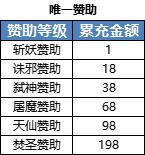 《弑之神》vip系统