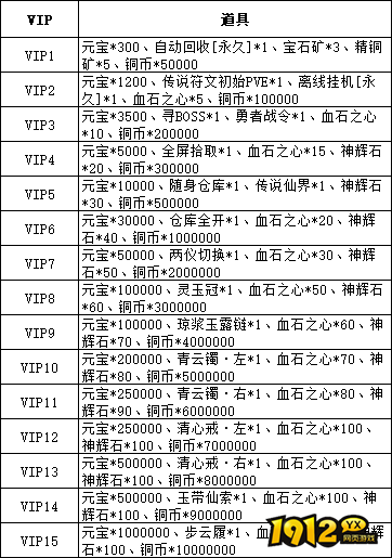 《龙之女神》VIP介绍