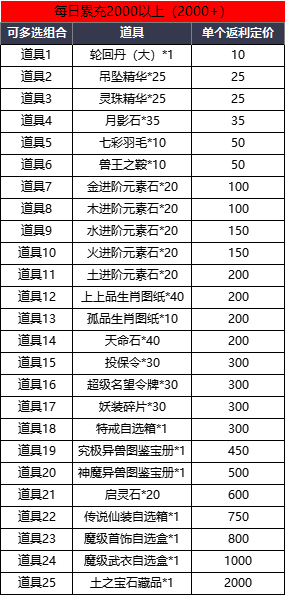 《龙之女神》线下累充返利活动公告 《龙之女神》线下累充返利活动公告