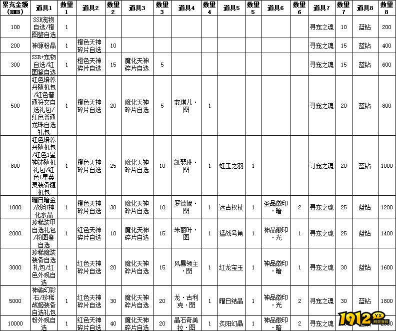 《星神纪元3.5折》线下返利活动公告 《星神纪元3.5折》线下返利活动公告