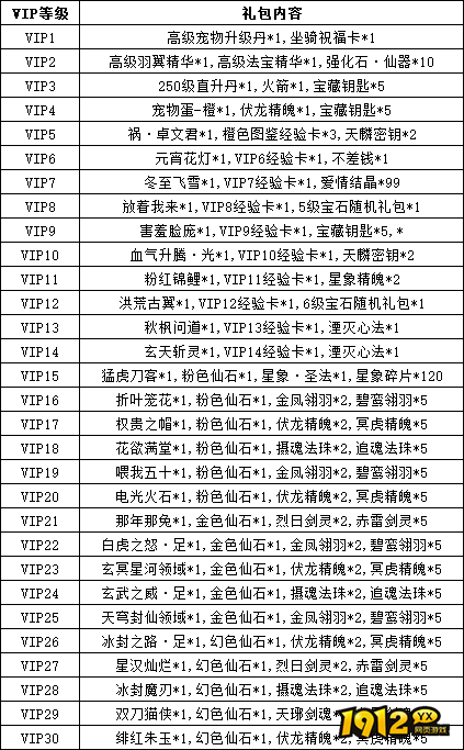 《逍遥蜀山0.05折》VIP介绍 《逍遥蜀山0.05折》VIP介绍