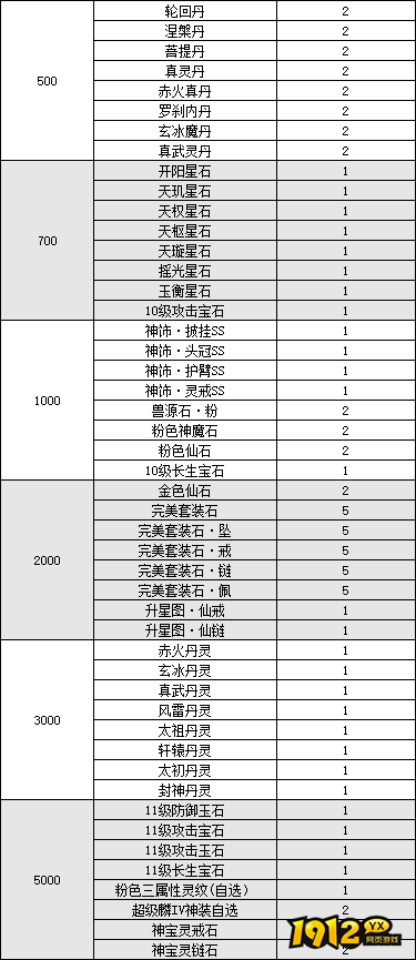 《逍遥蜀山0.05折》线下累充返利活动公告