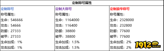 《逍遥蜀山0.05折》线下累充返利活动公告