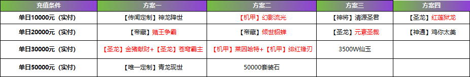 《逍遥蜀山0.05折》线下累充返利活动公告