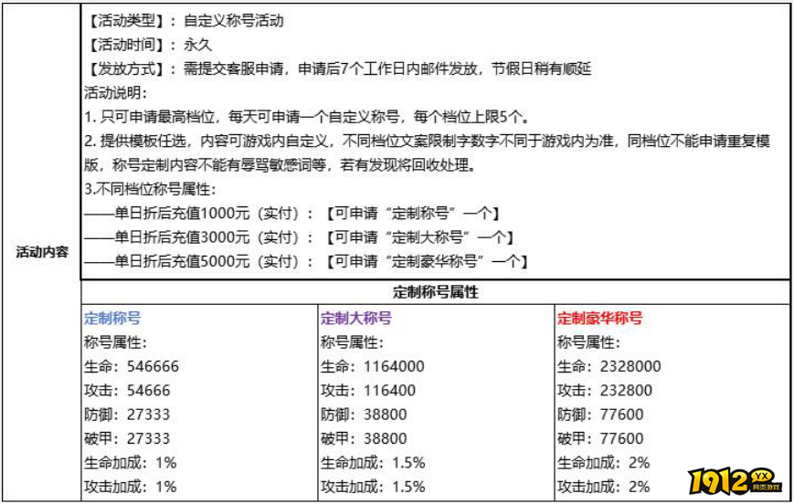 《逍遥蜀山0.05折》服务器冠名定制&头像定制活动