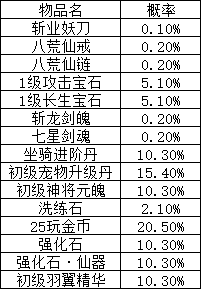 《逍遥蜀山0.05折》概率公示