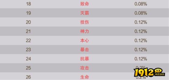 《逍遥蜀山0.05折》概率公示