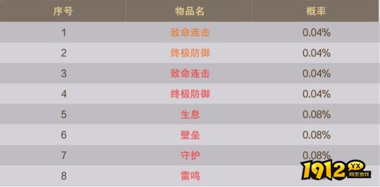 《逍遥蜀山0.05折》概率公示