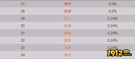 《逍遥蜀山0.05折》概率公示