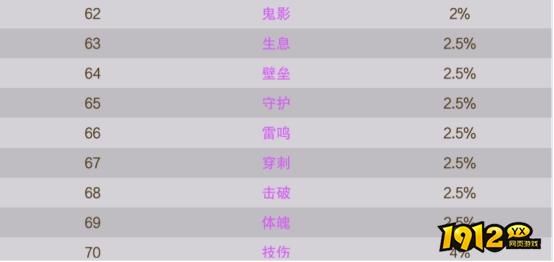 《逍遥蜀山0.05折》概率公示