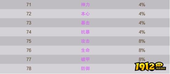 《逍遥蜀山0.05折》概率公示