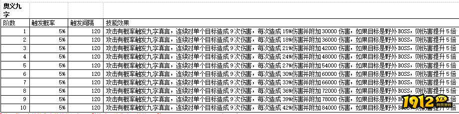《上古传说BT》九字真言
