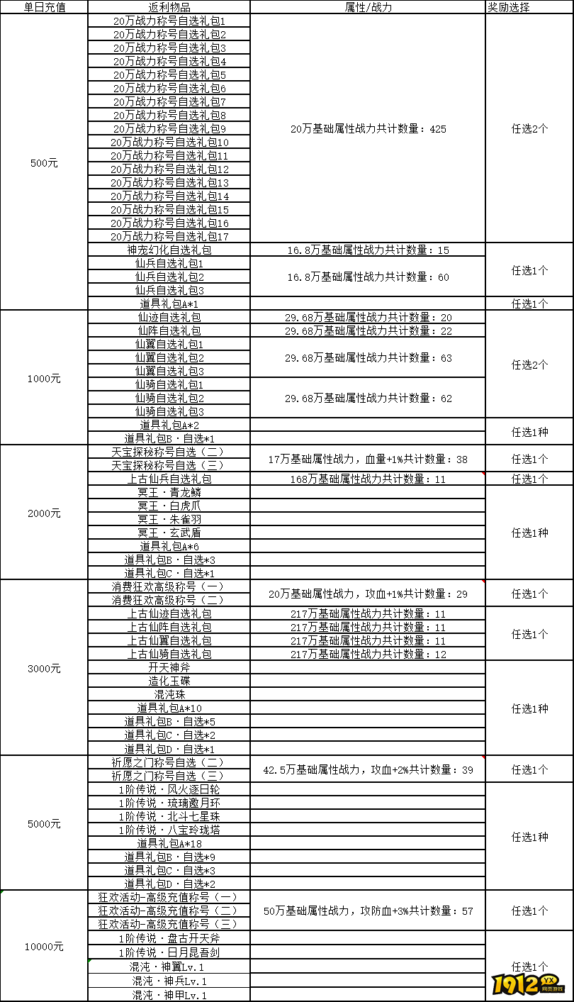 《上古传说BT》线下返利活动