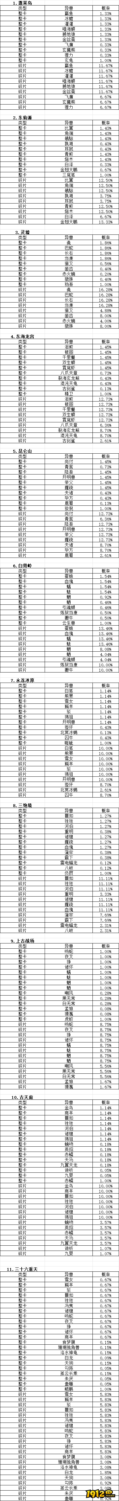 《上古传说BT》概率公示