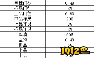 《上古传说BT》概率公示