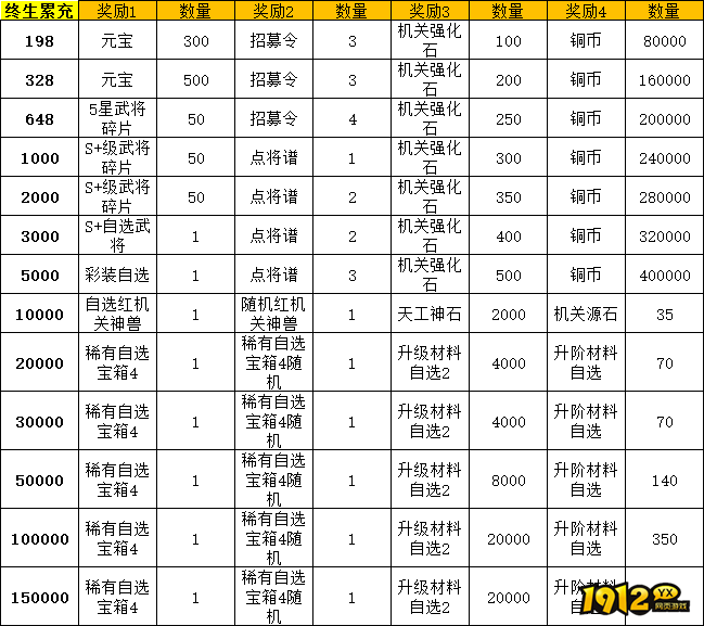 《九州群将录》线下累充返利活动公告 《九州群将录》线下累充返利活动公告