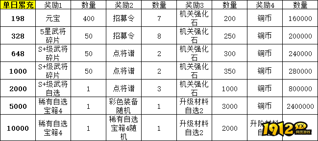 《九州群将录》线下累充返利活动公告 《九州群将录》线下累充返利活动公告