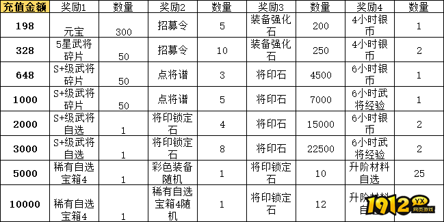 《九州群将录》线下累充返利活动公告 《九州群将录》线下累充返利活动公告