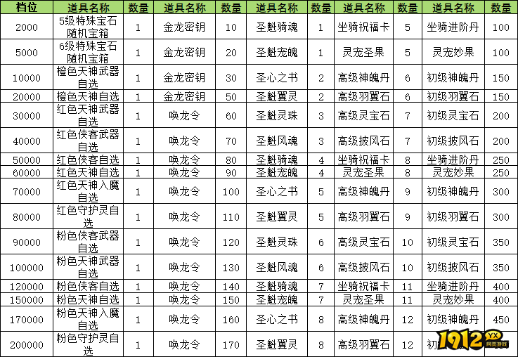 《神罗仙域3.5折》线下累充返利活动公告