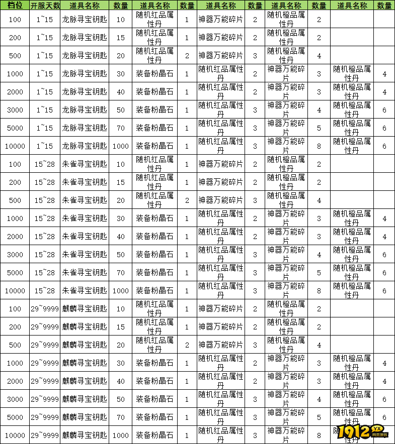 《神罗仙域3.5折》线下累充返利活动公告