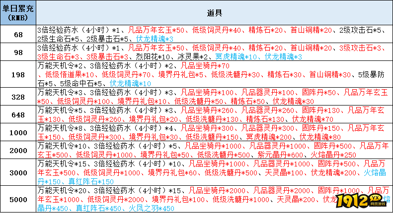 《云海寻仙记》线下累充返利活动公告