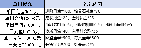 《破天刀0.1折》线下累充返利活动公告