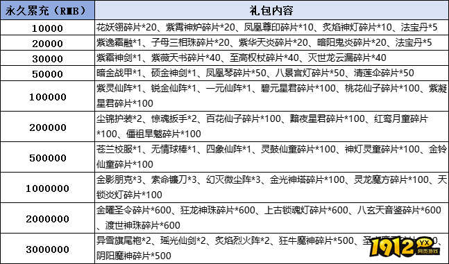 《破天刀0.1折》线下累充返利活动公告
