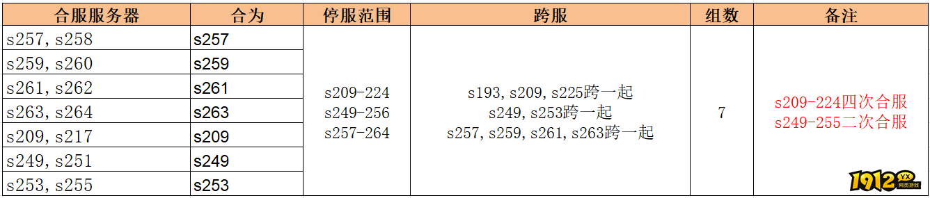 《无双之王1折》4月24日合服公告