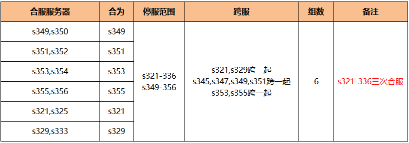 《无双之王1折》7月24日合服公告 《无双之王1折》7月24日合服公告
