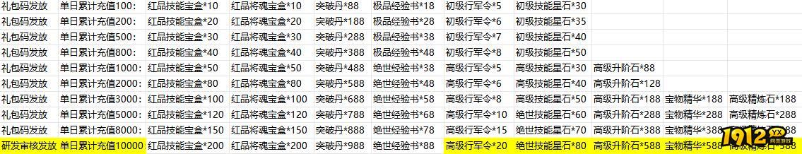 《铜雀三国》单日线下返利活动 《铜雀三国》单日线下返利活动