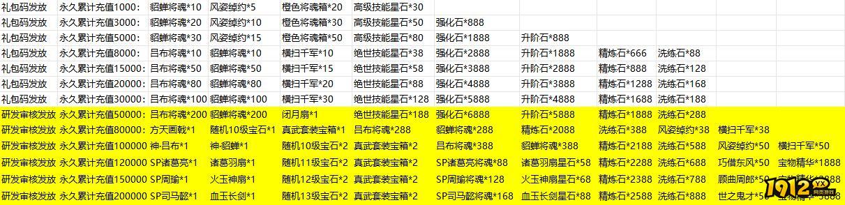 《铜雀三国》累充线下返利活动 《铜雀三国》累充线下返利活动