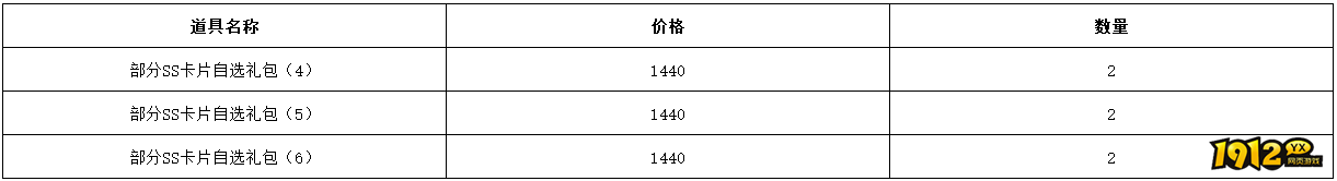 1912yx《仙境物语》9月4日-9月6日充值活动 1912yx《仙境物语》9月4日-9月6日充值活动
