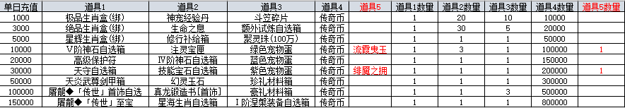 《原始传奇网页版》更新线下返利(2026年9月起) 《原始传奇网页版》更新线下返利(2026年9月起)