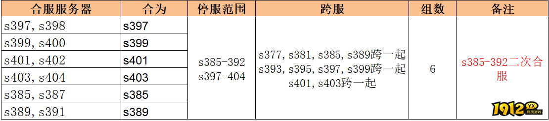 1912yx《无双之王1折》 1912yx《无双之王1折》